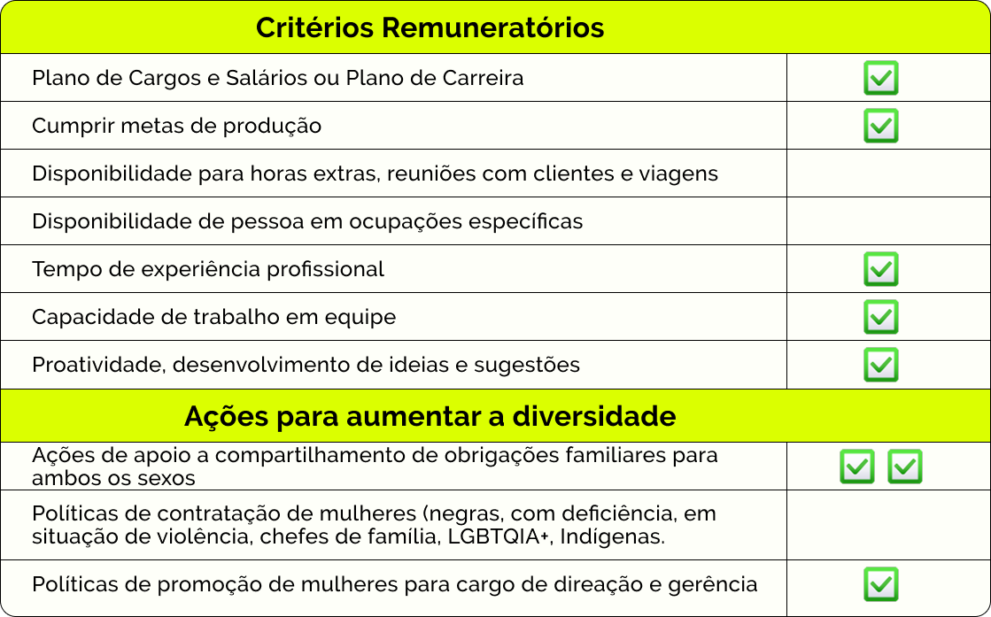 Gráfico de composição do total de empregados por sexo e raça/cor
